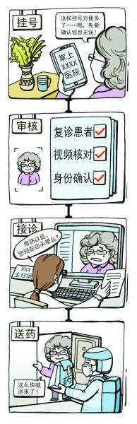 “互联网+医保”真省心