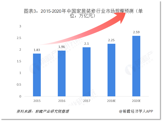 微赞周鹏鹏受邀出席2020家居直播峰会 直播助力家