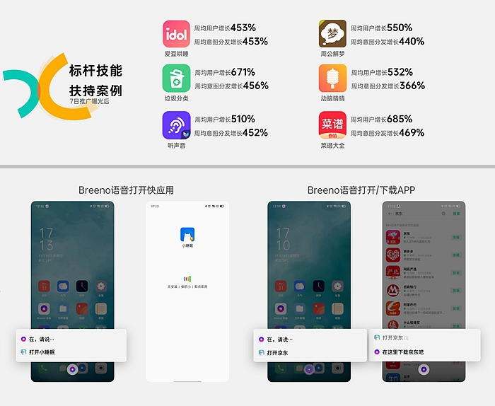 OPPO智能助理Breeno语音正式上线“布谷奖”