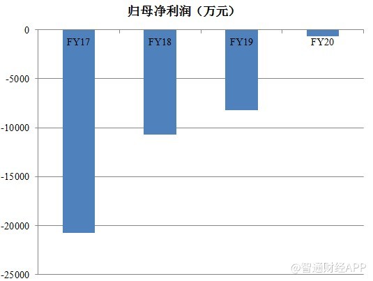 阿里健康(00241)营收增长88%超预期，互联网医疗或成“新宠”?