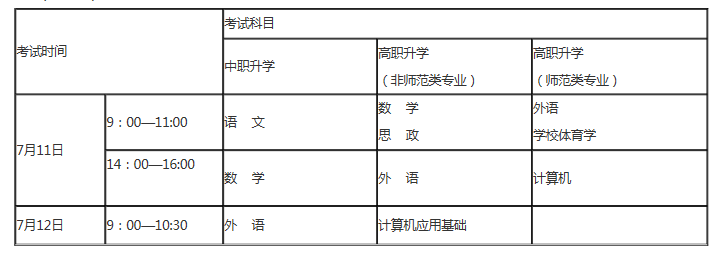 2020年辽宁省职业教育对口升学考试招生工作考生