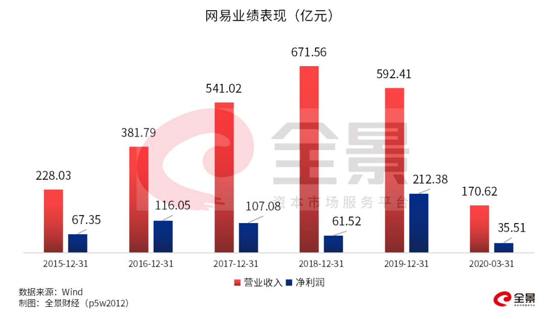 刚刚，香港交易所传来大消息！3500亿互联网巨头即将回归（附最新IPO排队名单）