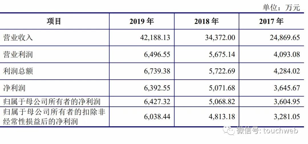 佰奥智能深交所上市：第一季度小幅亏损 肖朝蓬