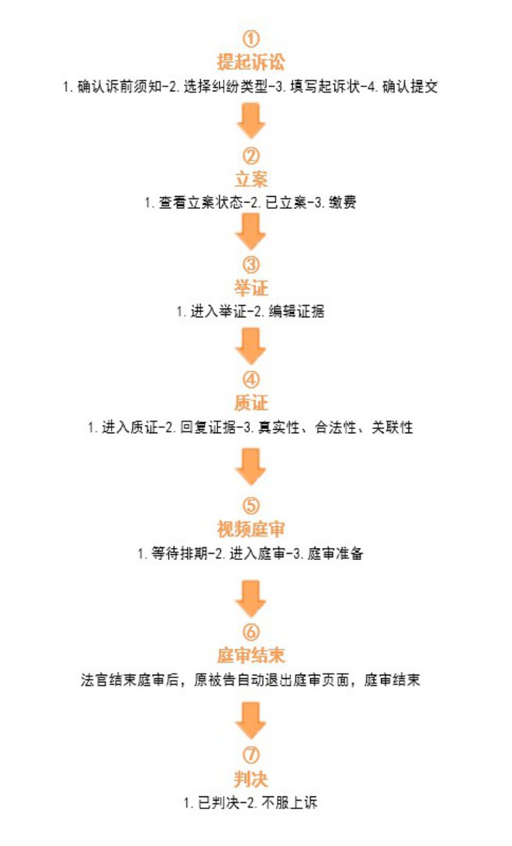 广州互联网法院起诉流程