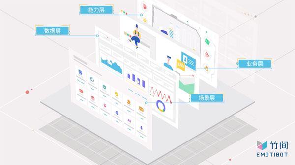 一站式企业级情感人工智能平台，Bot Factory DIY