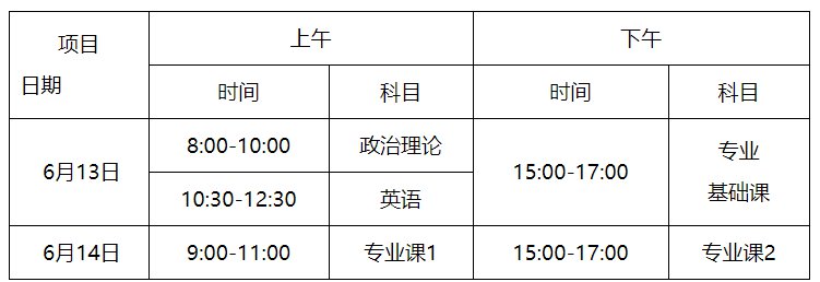 关于广东2020年专插本考试和三二分段专升本转段