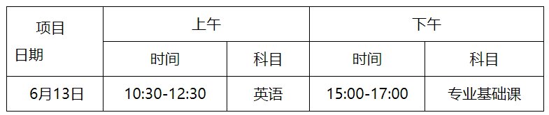 关于广东2020年专插本考试和三二分段专升本转段