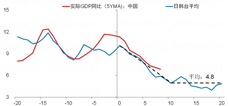 产业互联网的底层逻辑