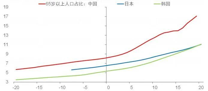 产业互联网的底层逻辑