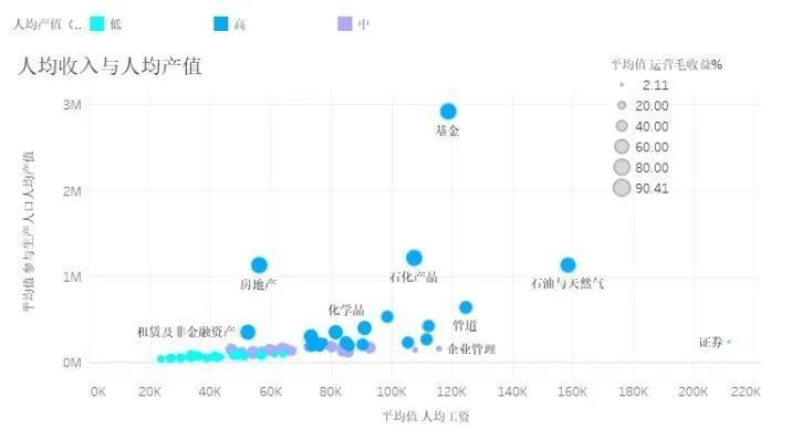 产业互联网的底层逻辑