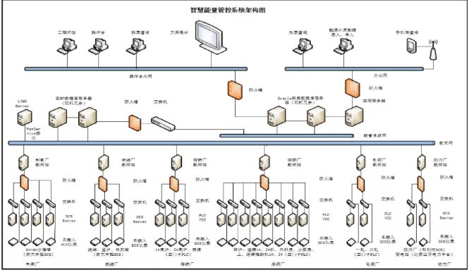 荣之联智能制造解决方案助力企业复工复产