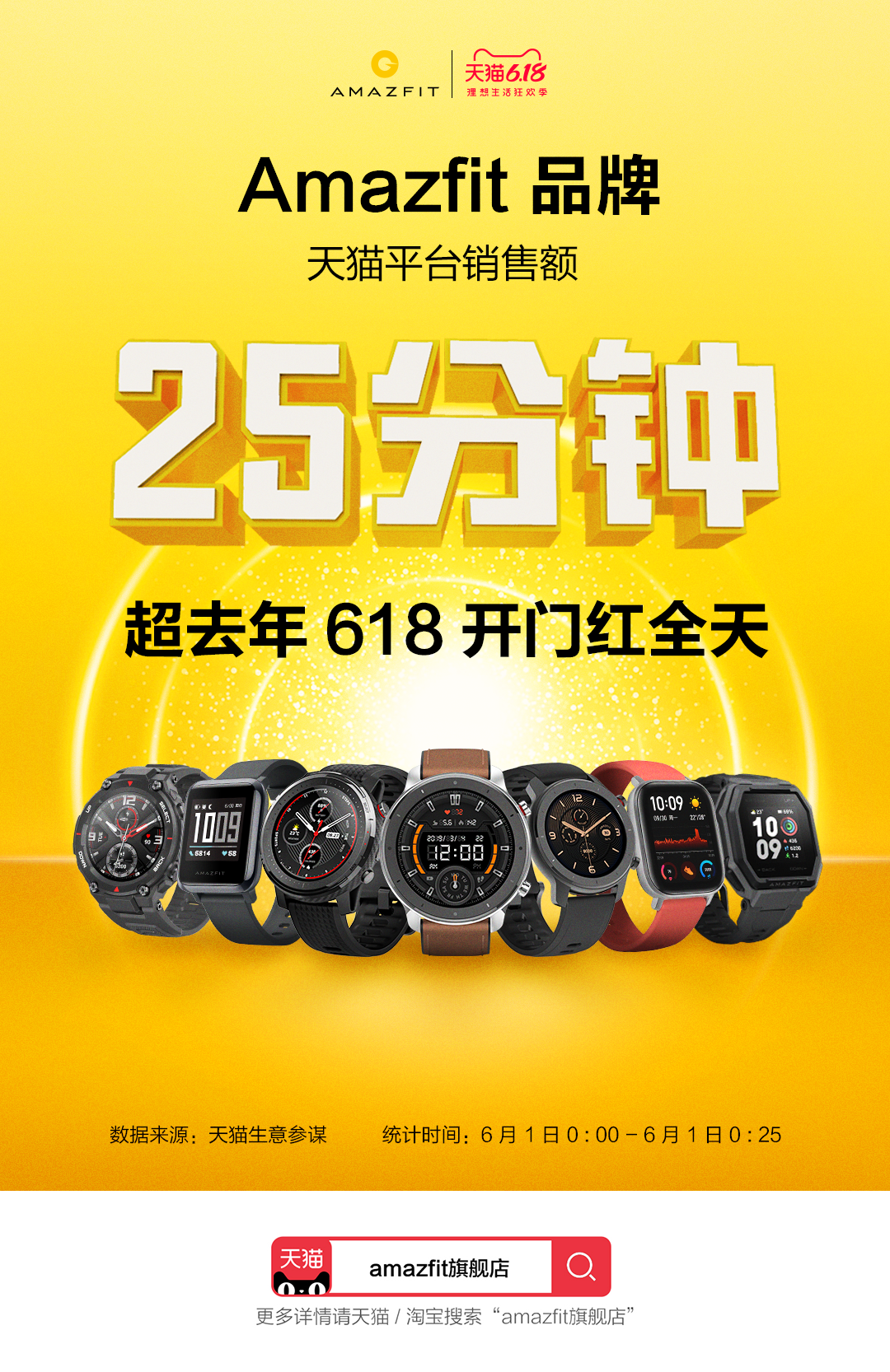 华米科技公布 618 开门红战报，Amazfit 智能手表刷新销售速度