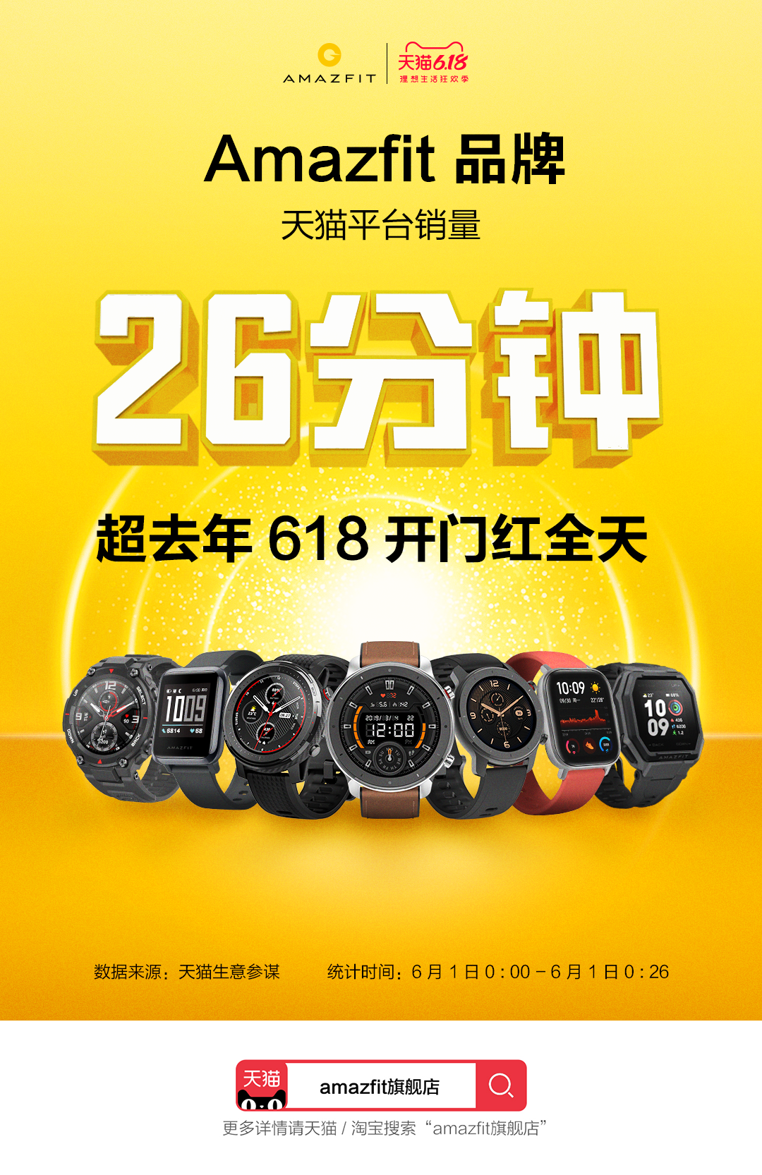 华米科技公布 618 开门红战报，Amazfit 智能手表刷新销售速度