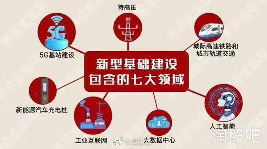 袁国宝：新基建七大关键领域释放新一轮红利