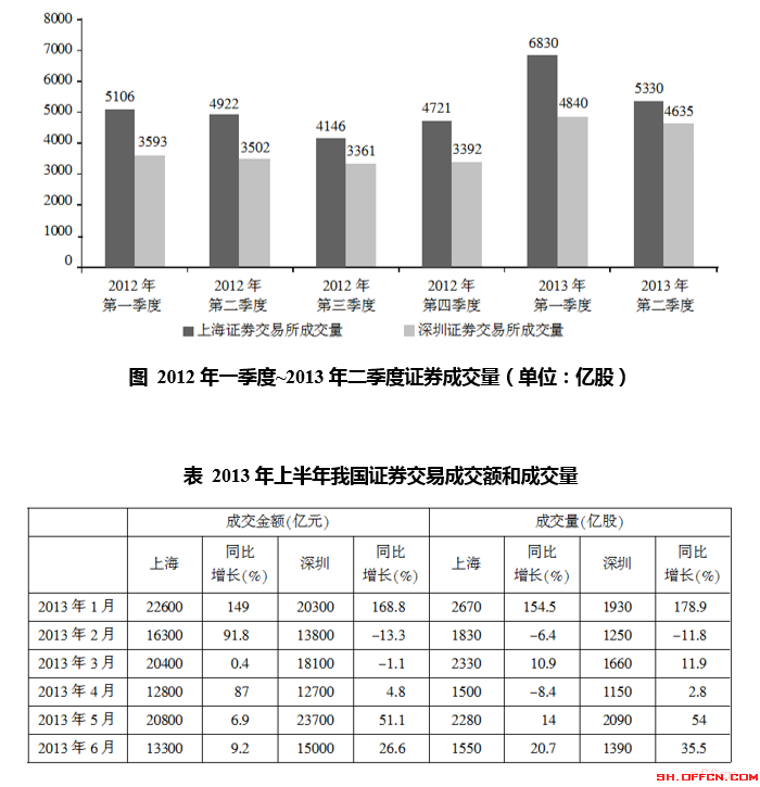 【行测】20上海社工考试6月2日模拟题：资料分析