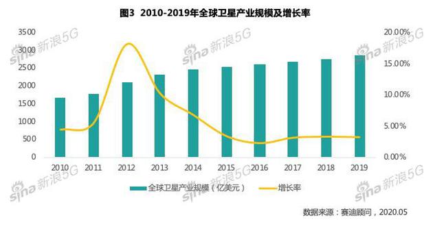 《新基建之中国卫星互联网产业发展研究白皮书》节选