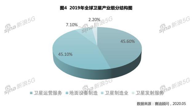 《新基建之中国卫星互联网产业发展研究白皮书》节选