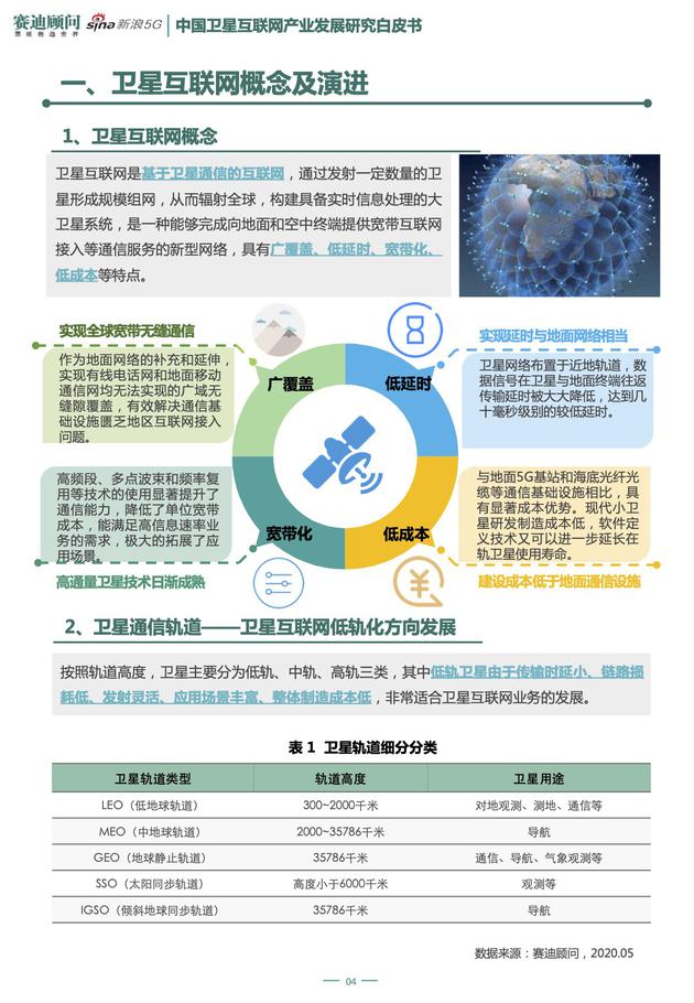 《新基建之中国卫星互联网产业发展研究白皮书》节选