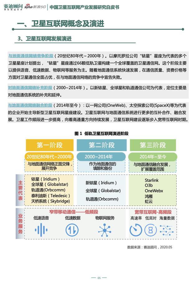 《新基建之中国卫星互联网产业发展研究白皮书》节选