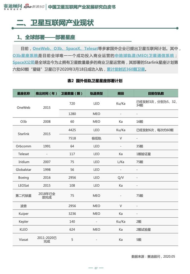 《新基建之中国卫星互联网产业发展研究白皮书》节选