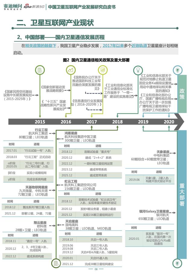 《新基建之中国卫星互联网产业发展研究白皮书》节选