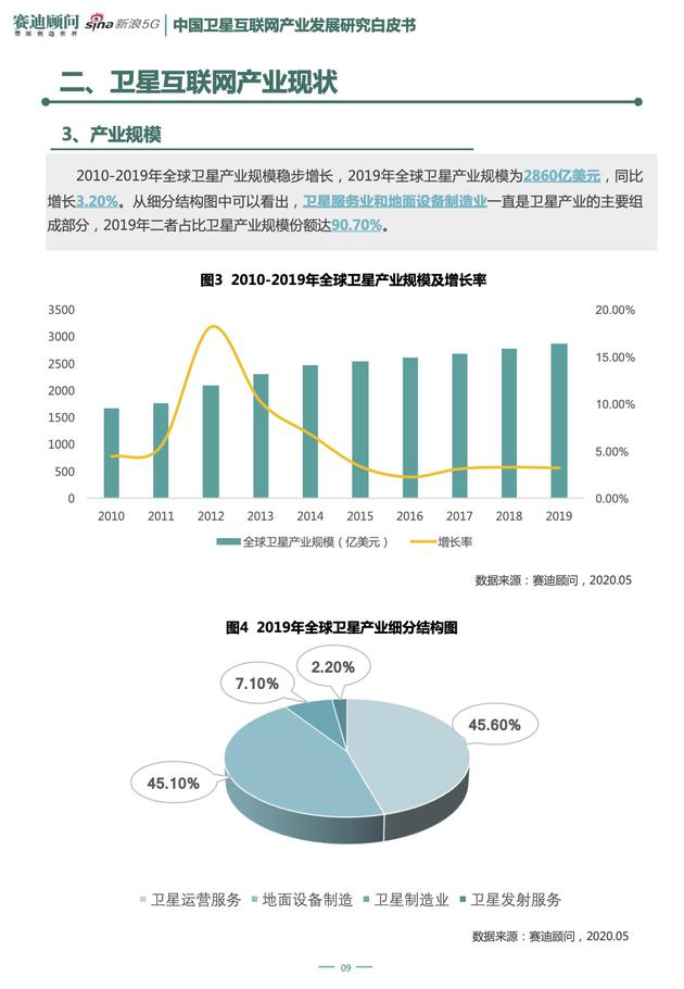 《新基建之中国卫星互联网产业发展研究白皮书》节选