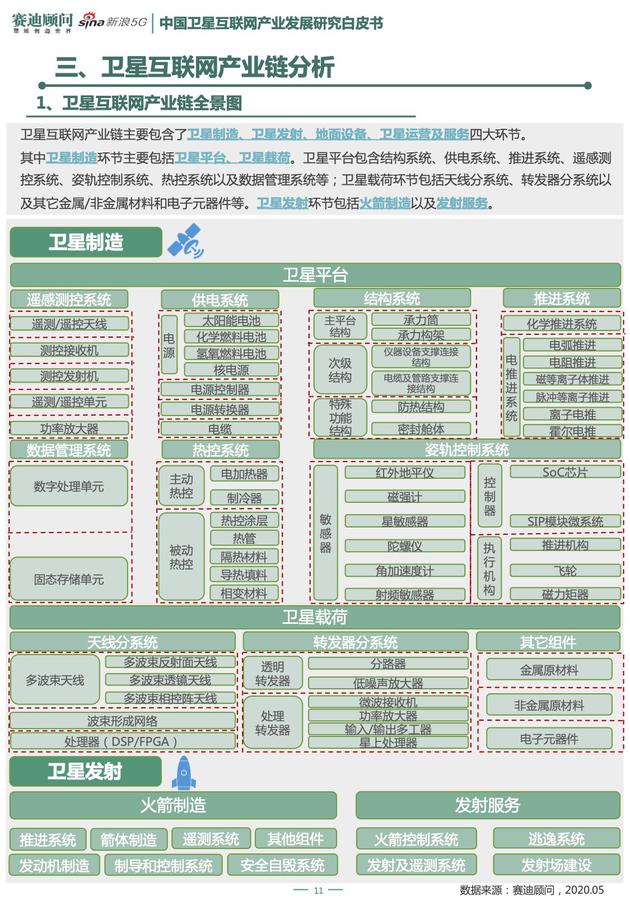 《新基建之中国卫星互联网产业发展研究白皮书》节选