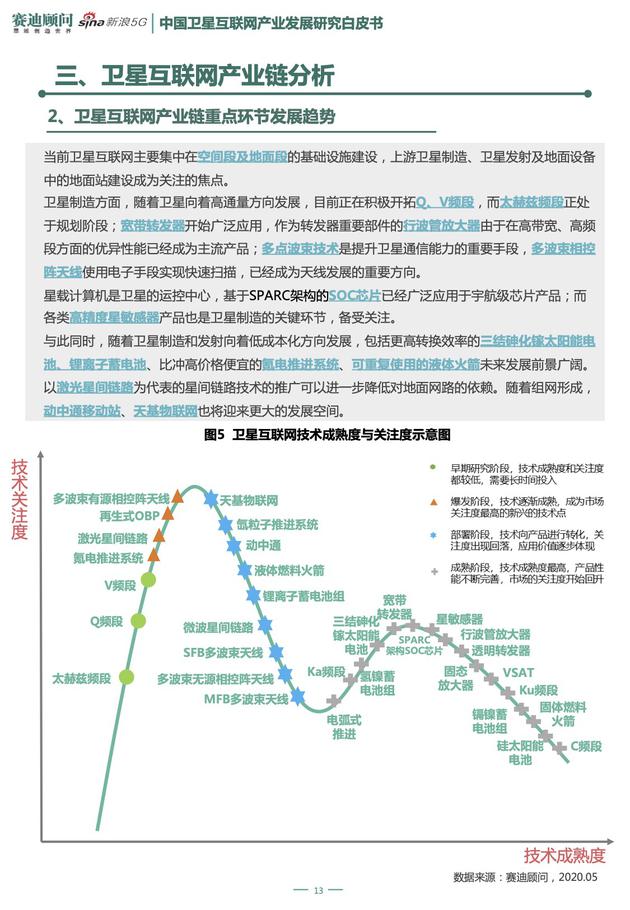 《新基建之中国卫星互联网产业发展研究白皮书》节选