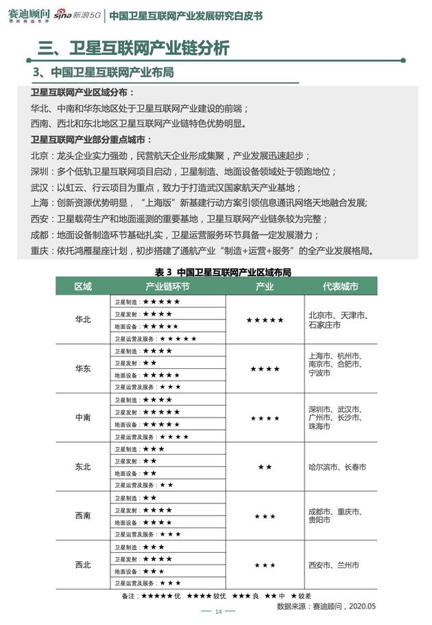 《新基建之中国卫星互联网产业发展研究白皮书》节选