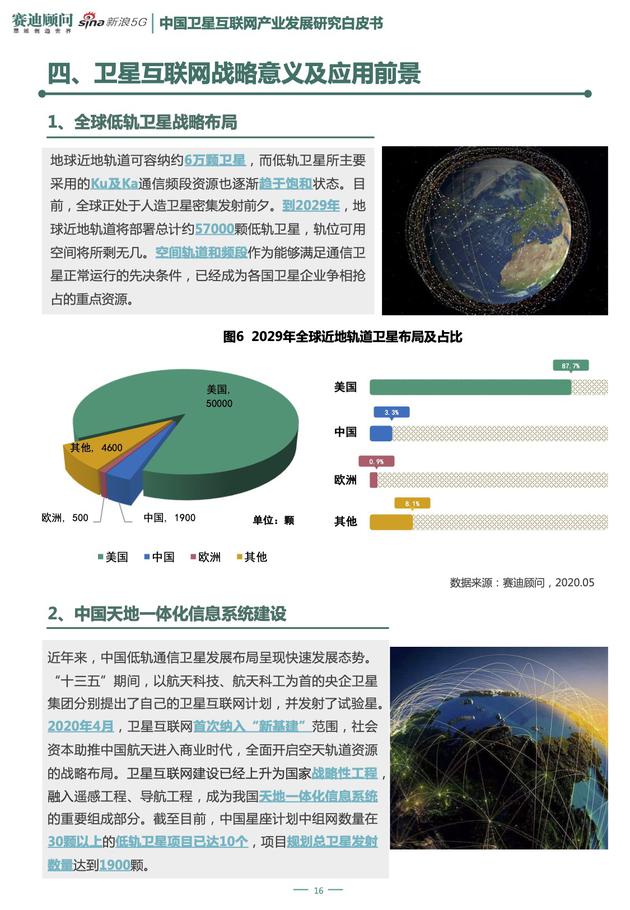 《新基建之中国卫星互联网产业发展研究白皮书》节选