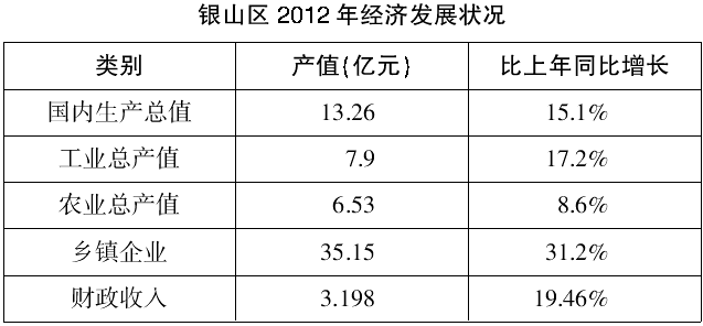 2020安徽社区公益性岗位考试行测模拟题