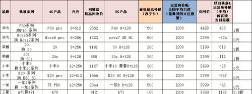 618苏宁易购上线信用换新服务，好信用最高可拿