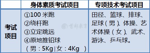 2020年北京高考体育专业考试安排