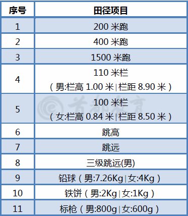 2020年北京高考体育专业考试安排