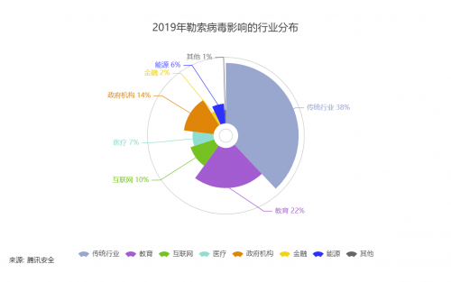 多国联合发布疫情公开信：针对医疗系统的网络