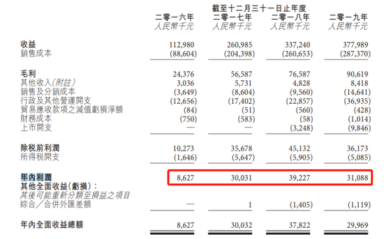 海纳智能上市首日大幅低开12% 2019年利润下滑20.75%