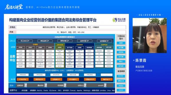 致远互联合同法务综合管理平台 助力企业化解法