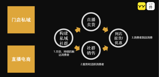 友盟+与见实科技等重量级合作伙伴梳理了私域流