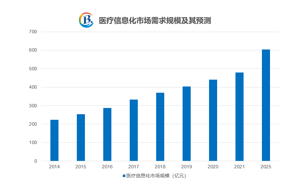 蓝宙信息CEO王利莹：疫情下的互联网医疗