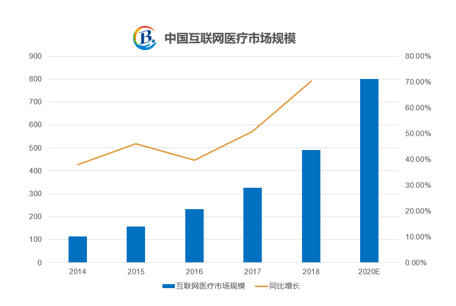 蓝宙信息CEO王利莹：疫情下的互联网医疗