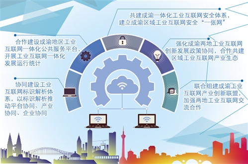 工业互联网撑起成渝经济圈