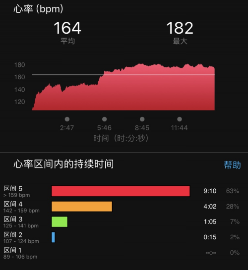 获得外媒青睐的Garmin佳明Venu 到底是一款怎样的智