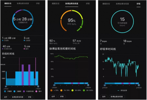 获得外媒青睐的Garmin佳明Venu 到底是一款怎样的智