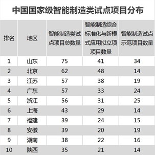 站在智能制造风口，未来竞赛正在此发生...