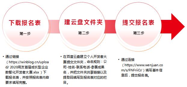 2020用友成长型企业数智化开发成果大赛开启