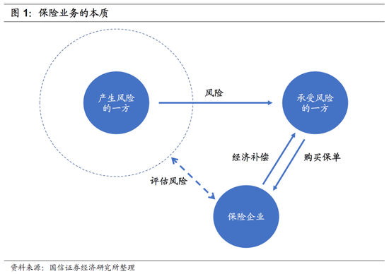 王剑深度解析互联网保险：混沌有道