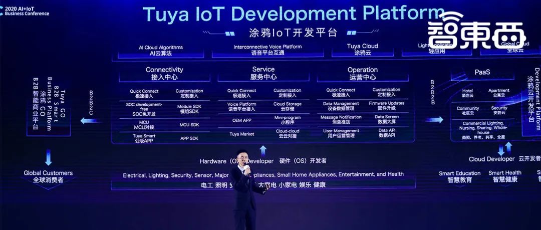 硬核IoT平台打破“信息孤岛”，涂鸦智能的IoT蓝图和野心