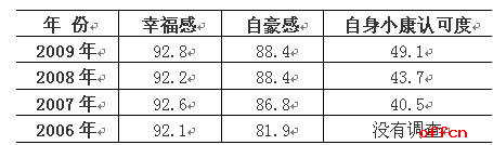 2020辽宁中国石化校园招聘考试试题十五