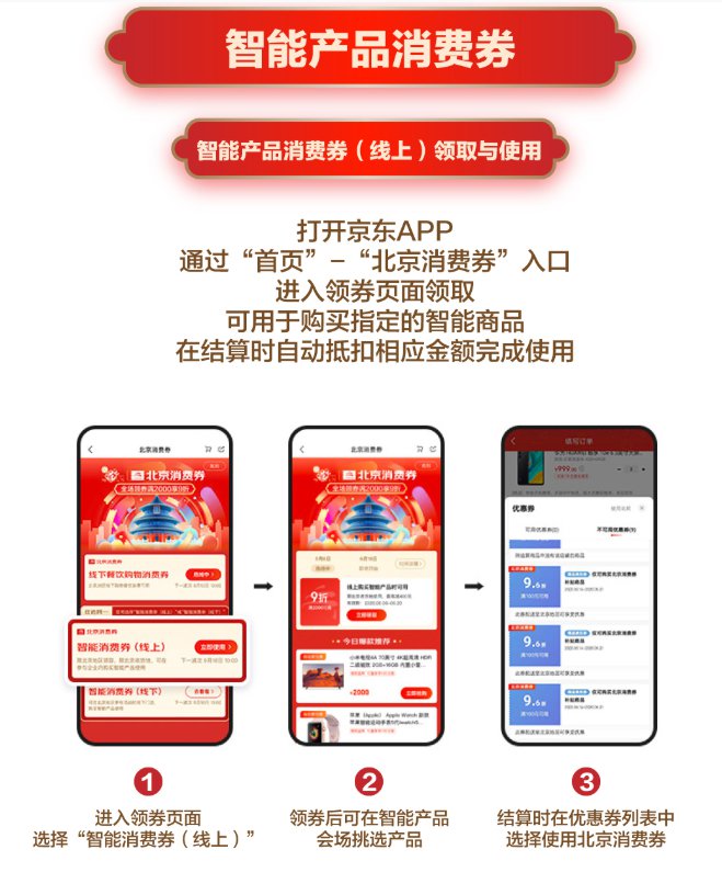 北京智能产品消费券发放时间领取入口使用指南