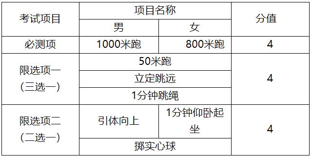 2020天津中考：最新体育考试政策